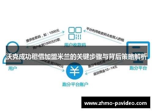 沃克成功租借加盟米兰的关键步骤与背后策略解析
