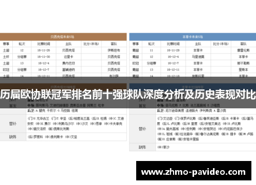 历届欧协联冠军排名前十强球队深度分析及历史表现对比