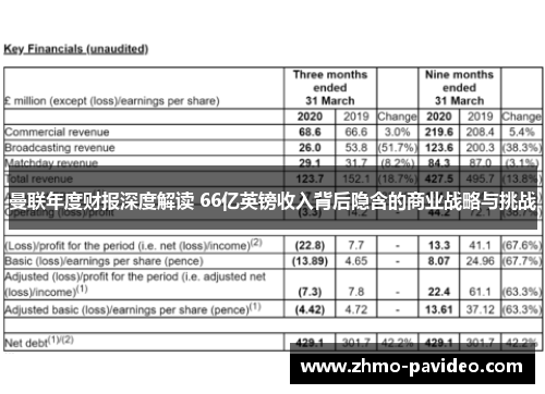 曼联年度财报深度解读 66亿英镑收入背后隐含的商业战略与挑战