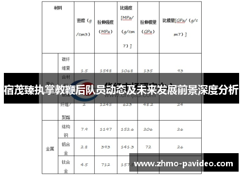 宿茂臻执掌教鞭后队员动态及未来发展前景深度分析