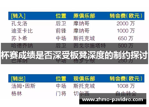 杯赛成绩是否深受板凳深度的制约探讨