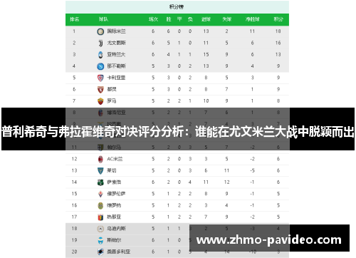 普利希奇与弗拉霍维奇对决评分分析：谁能在尤文米兰大战中脱颖而出