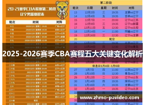 2025-2026赛季CBA赛程五大关键变化解析