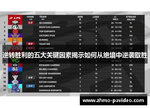 逆转胜利的五大关键因素揭示如何从绝境中逆袭取胜