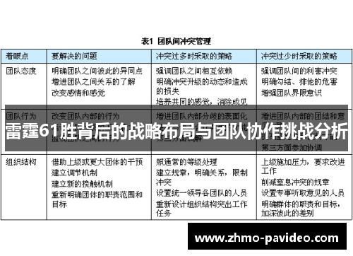 雷霆61胜背后的战略布局与团队协作挑战分析
