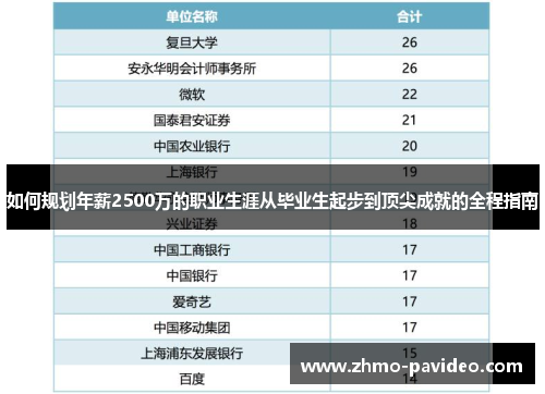 如何规划年薪2500万的职业生涯从毕业生起步到顶尖成就的全程指南